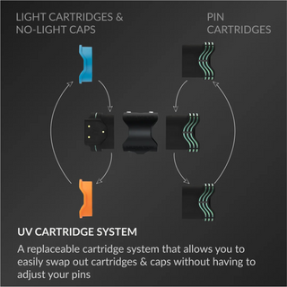 ULTRAVIEW UV3 SE Target Scope Kit cartridge system chart on charcoal background