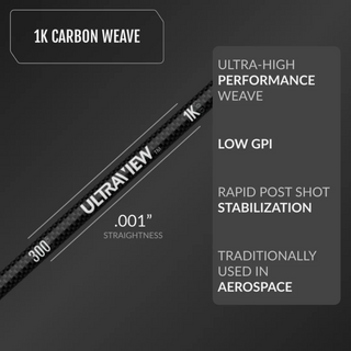 ultra view UV1K arrows design features on dark gray background